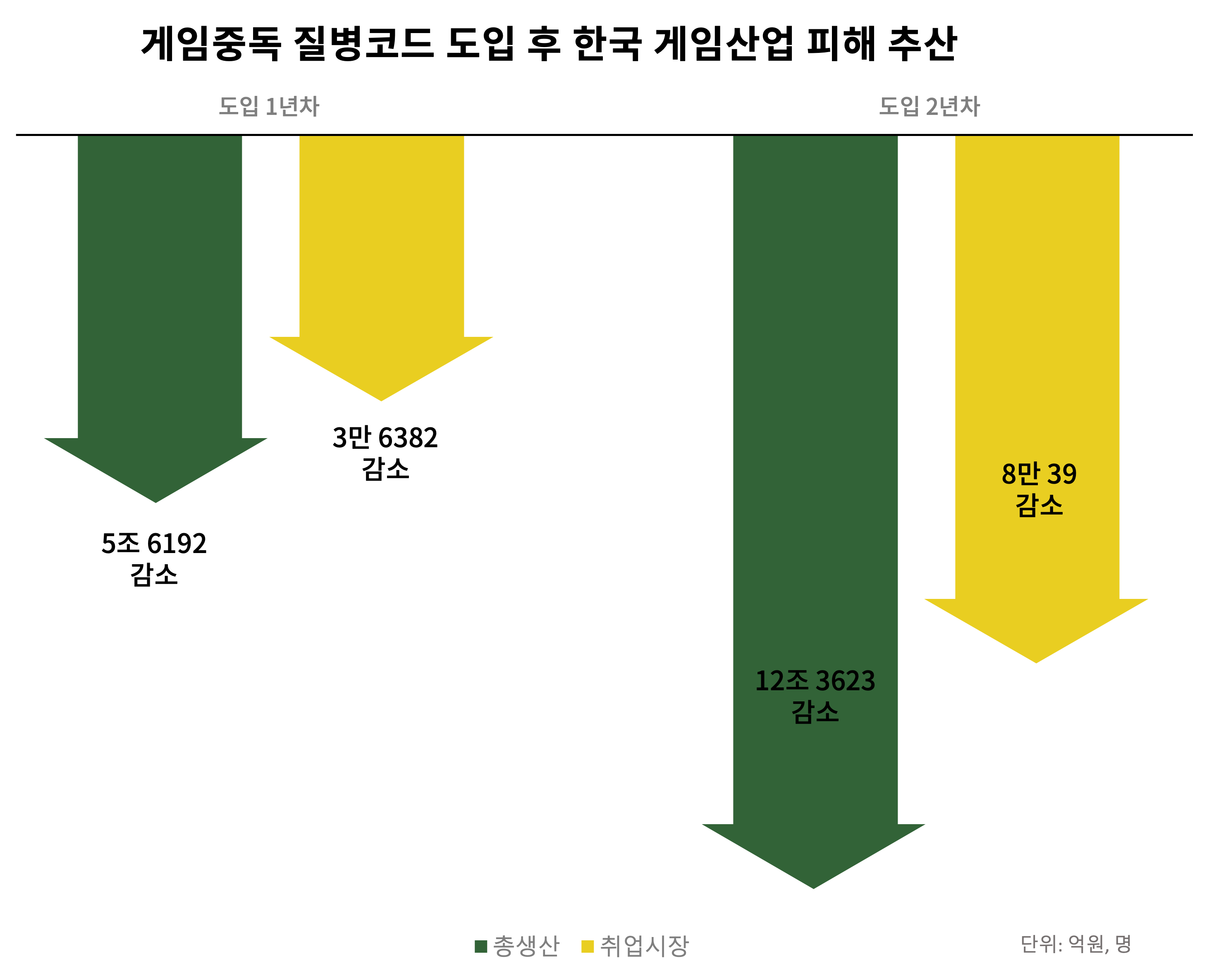 출처: 한국 콘텐츠 진흥원