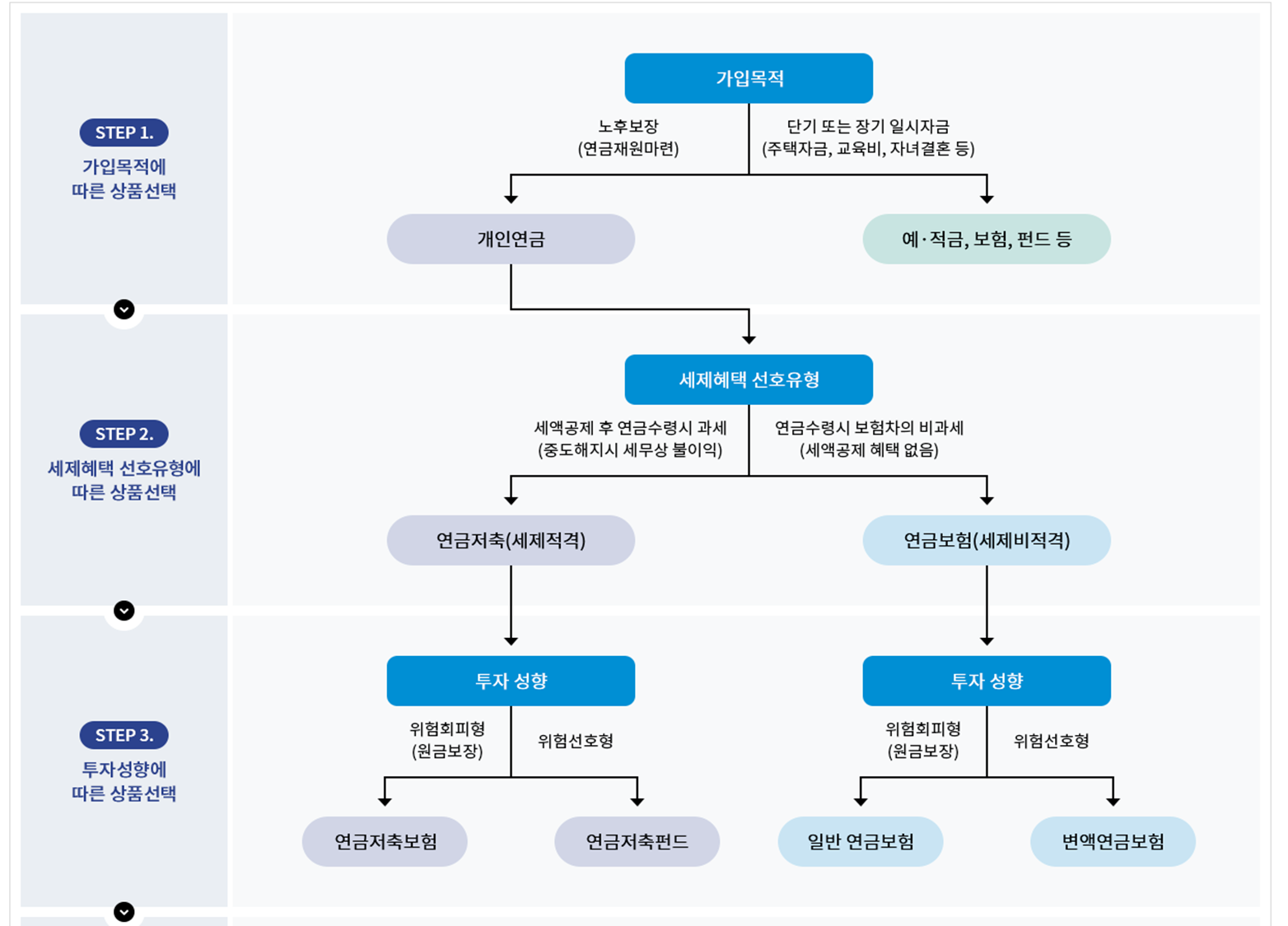 어떤 상품을 선택해야할까?