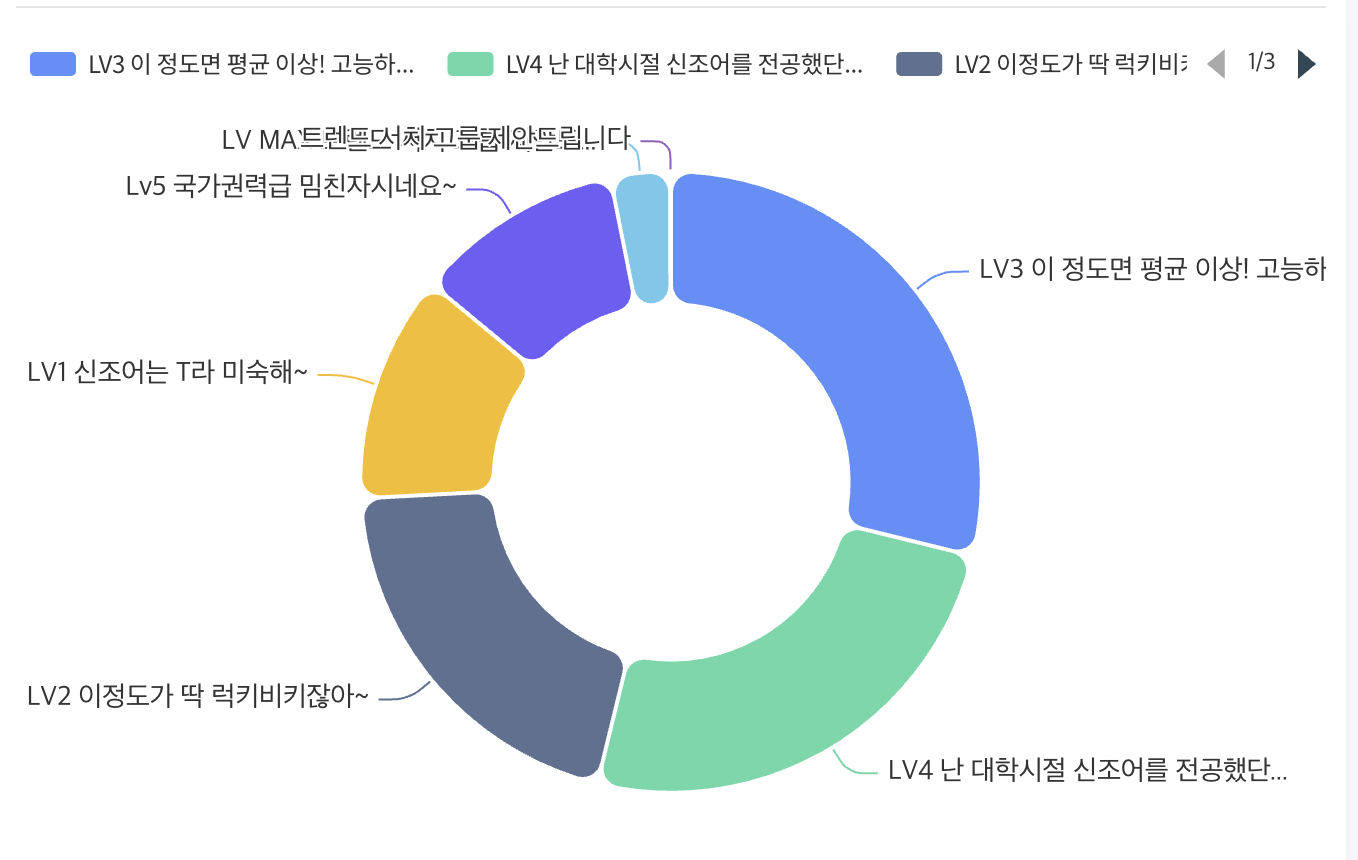 이미지 = 스모어 캡쳐 (https://smore.im/)