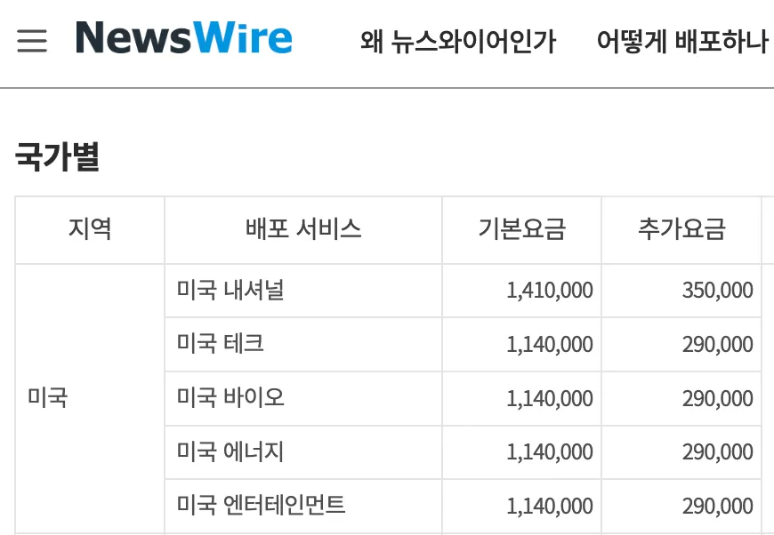 PR 뉴스와이어의 과금 체계 (미국 언론사에 보도자료를 배포할 경우)