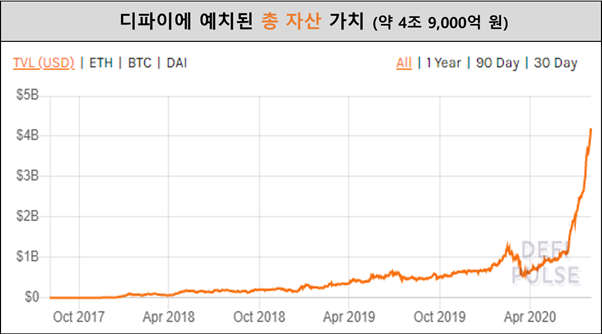 시장이 무진장 커지고 있다;;;