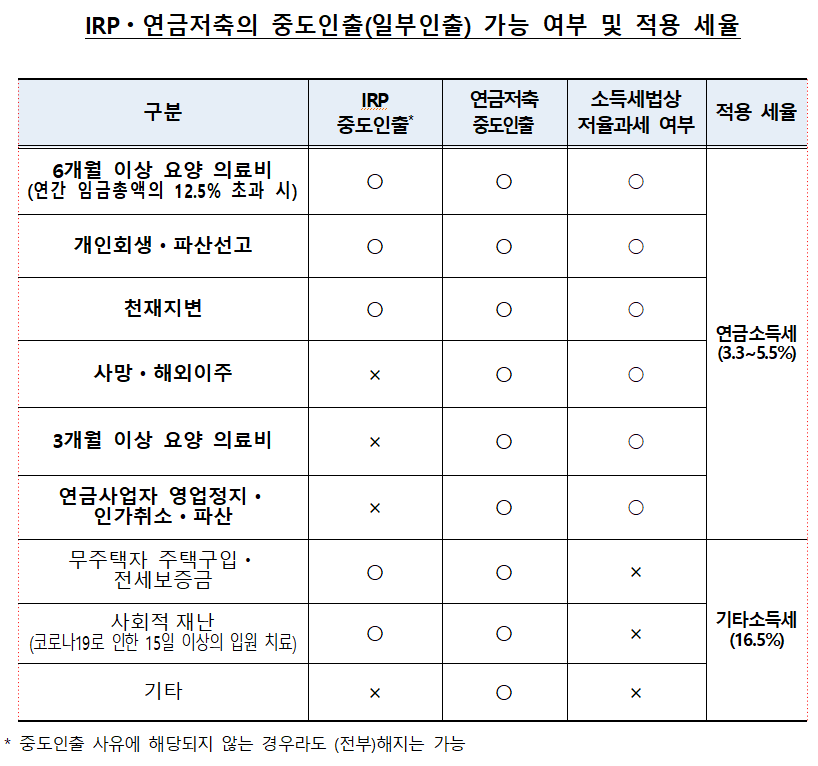 출처: 금융감독원 보도자료, 2021. 11. 2.