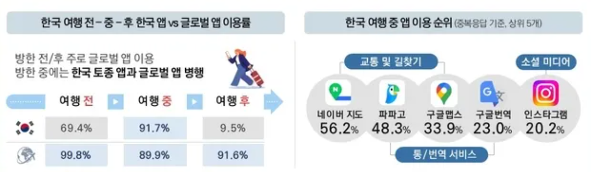 출처 : 한국관광공사