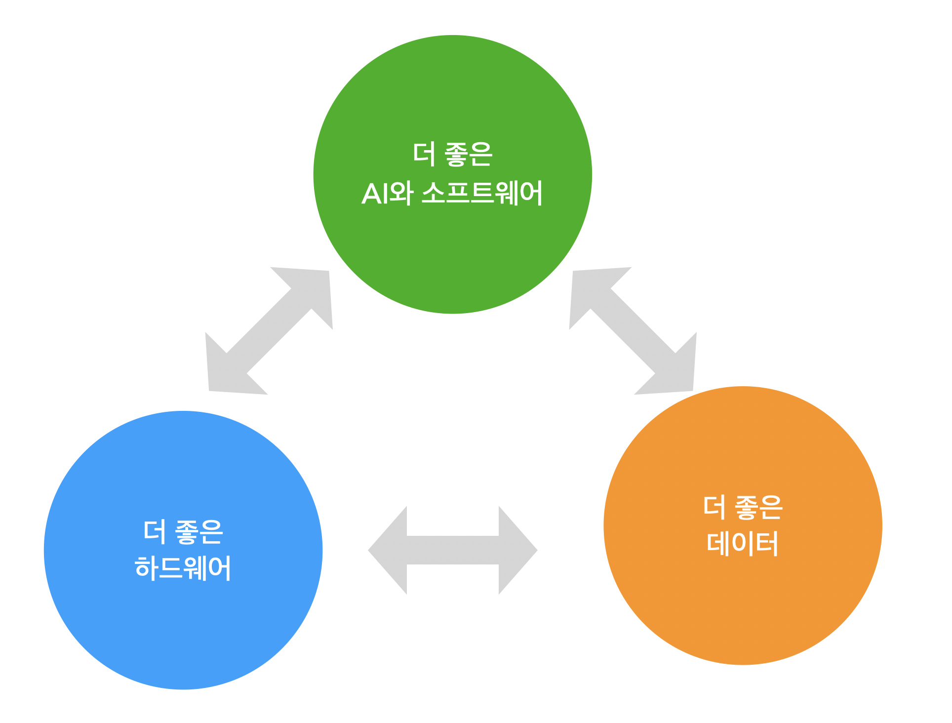 대충그려서 삐뚤하지만.. 