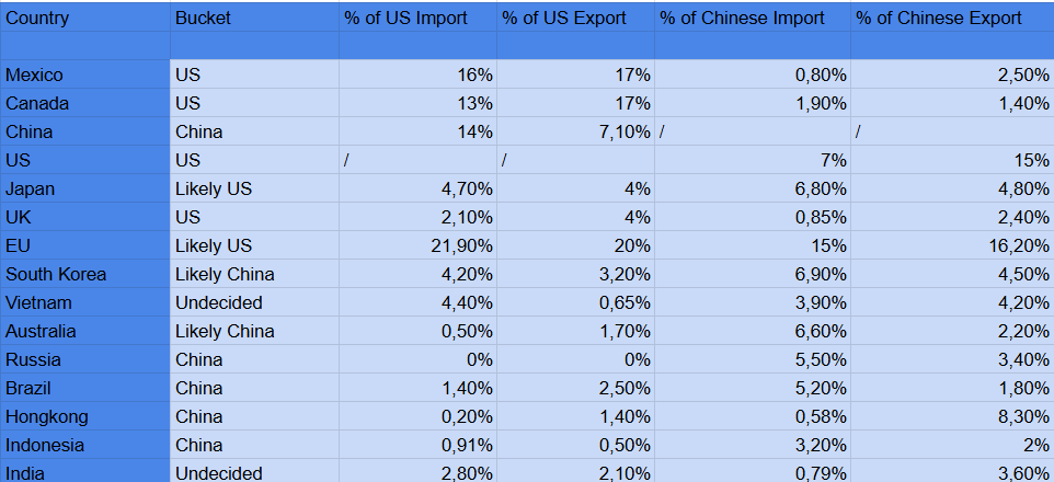 Figure 5 - Country Analysis (data: tradingeconomics)