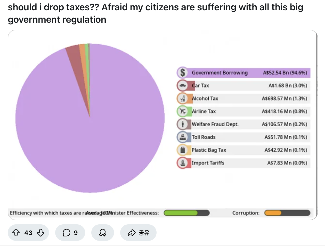 레딧에서 정책에 대해 질문하는 글