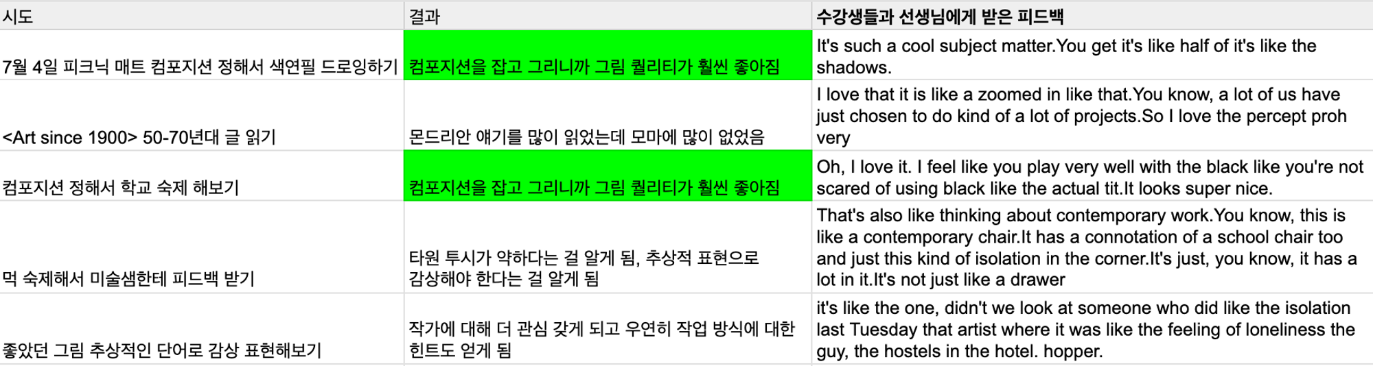 코칭 이후 행동 계획과 결과