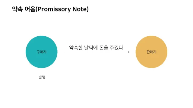 판매자 어음의 구조