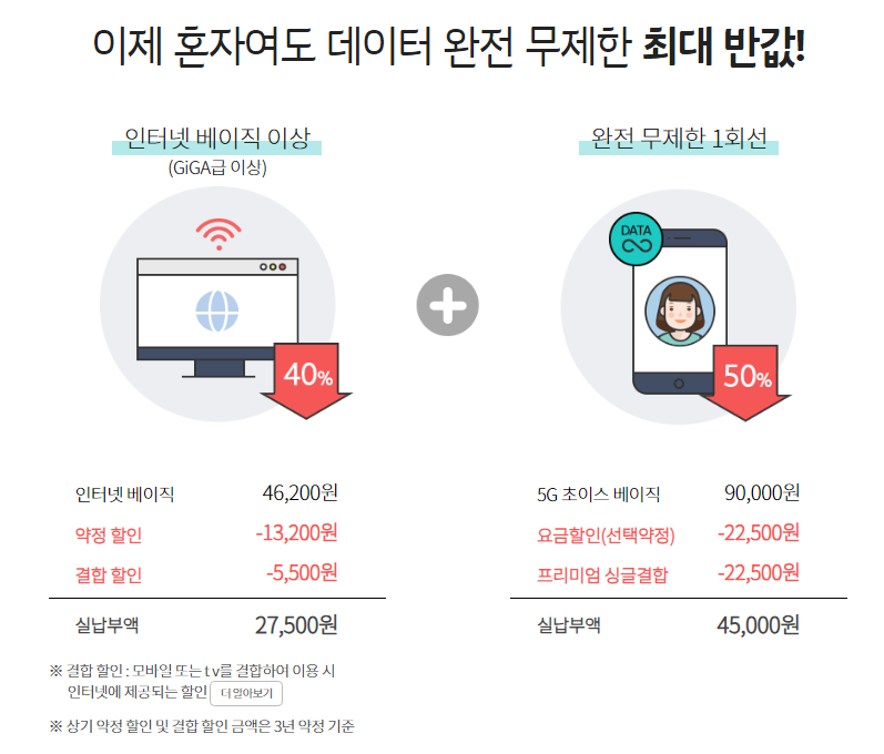 KT 프리미엄 싱글결합 소개페이지 캡쳐화면 ⓒKT