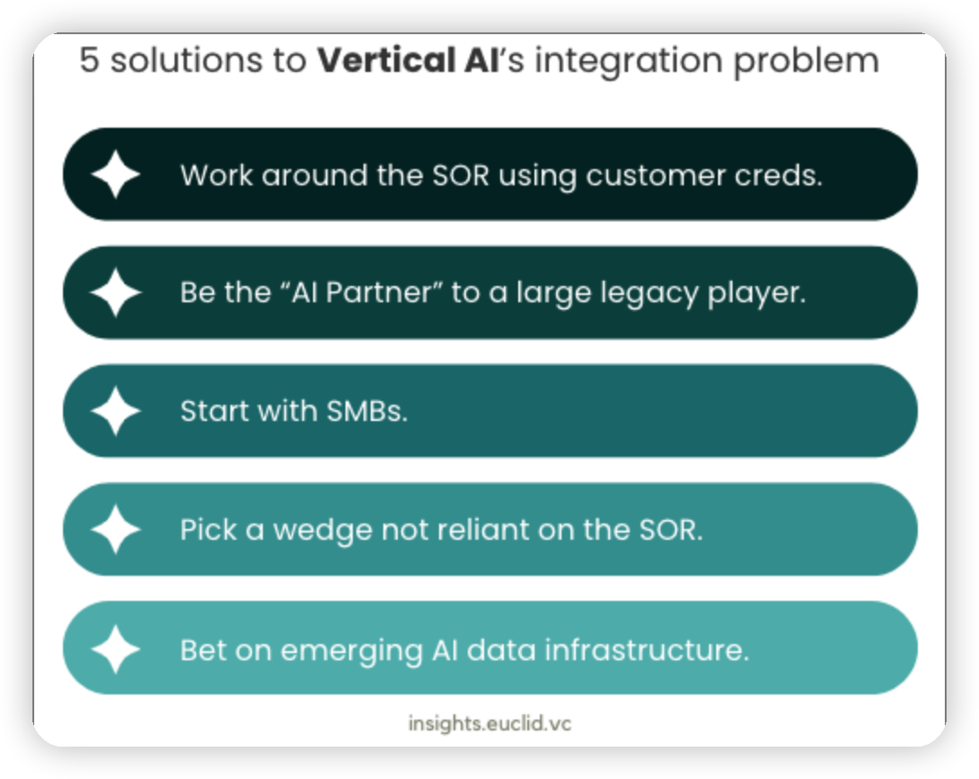 Vertical AI SaaS의 연계 통합 문제의 썸네일 이미지