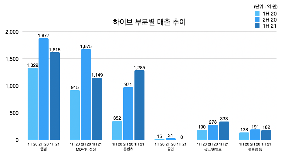 자료 : 금융감독원 전자공시