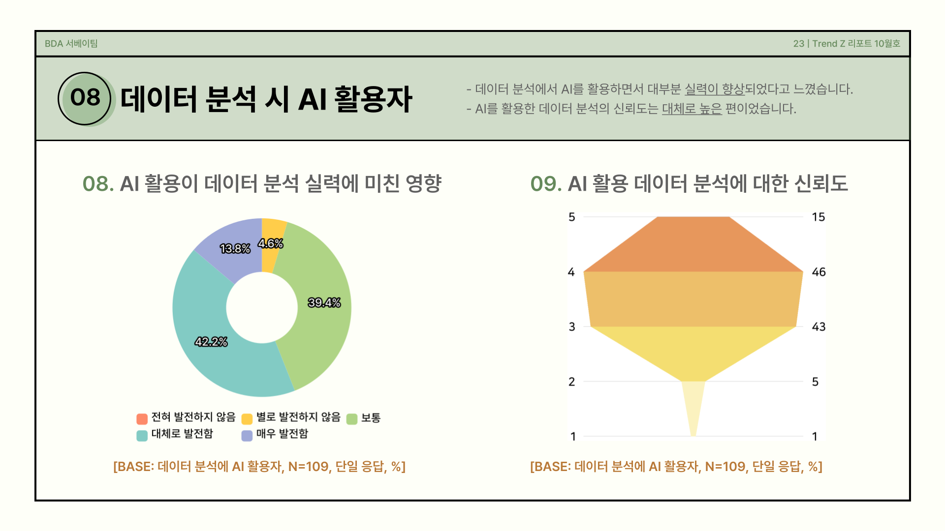 AI 활용으로 인한 실력 변화, 신뢰도