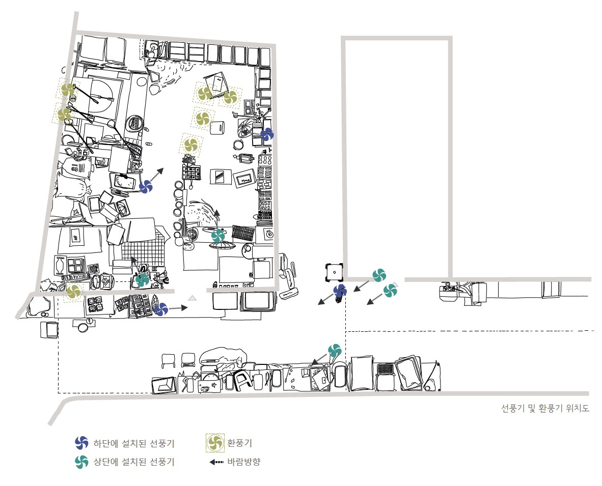 주물작업장 선풍기 및 환풍기 위치도. 고온과 먼지가 많은 작업장 환경에서 효율적 업무를 위해 중요한 물품이다. 작업자는 표현되지 않았지만 작업자의 주요 작업위치를 간접적으로 파악할 수 있다. / 출처: 서울시(2021), 청계천 일대 도심제조업 기록화 사업, p.573