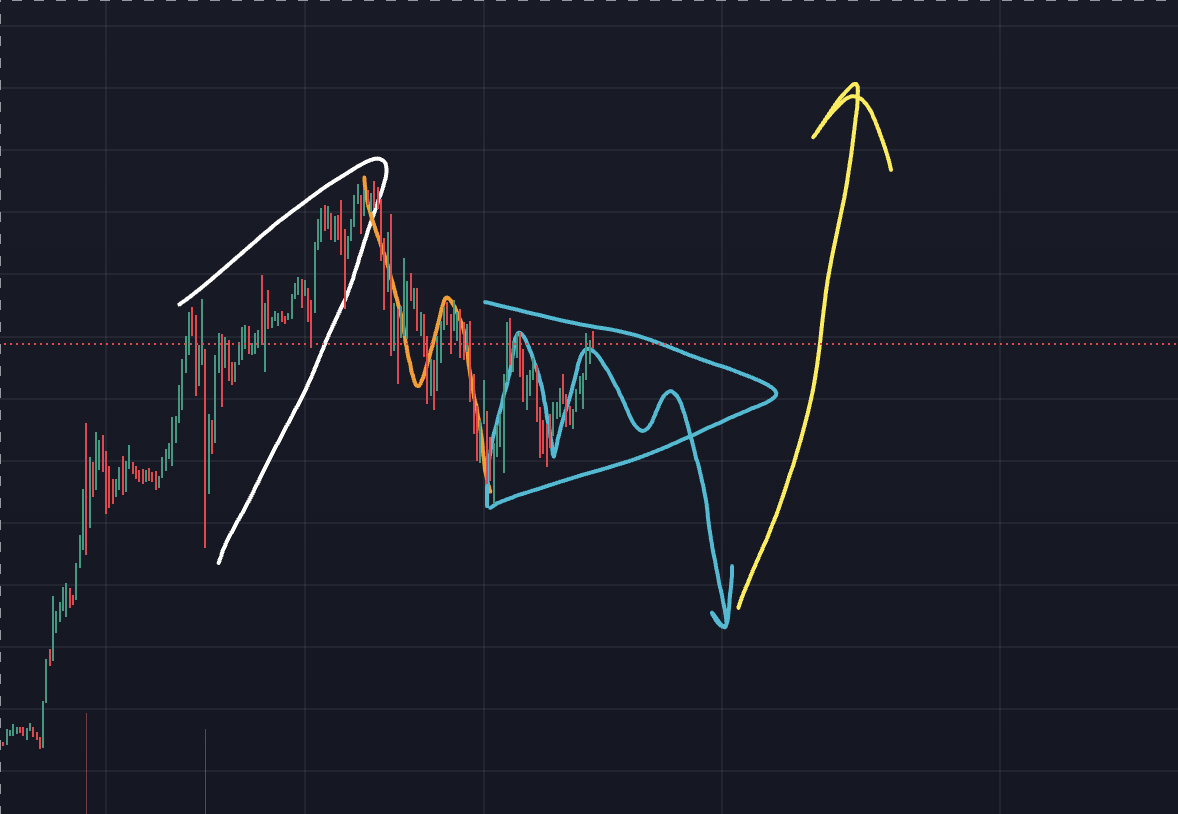 비트코인 차트, 4시간봉