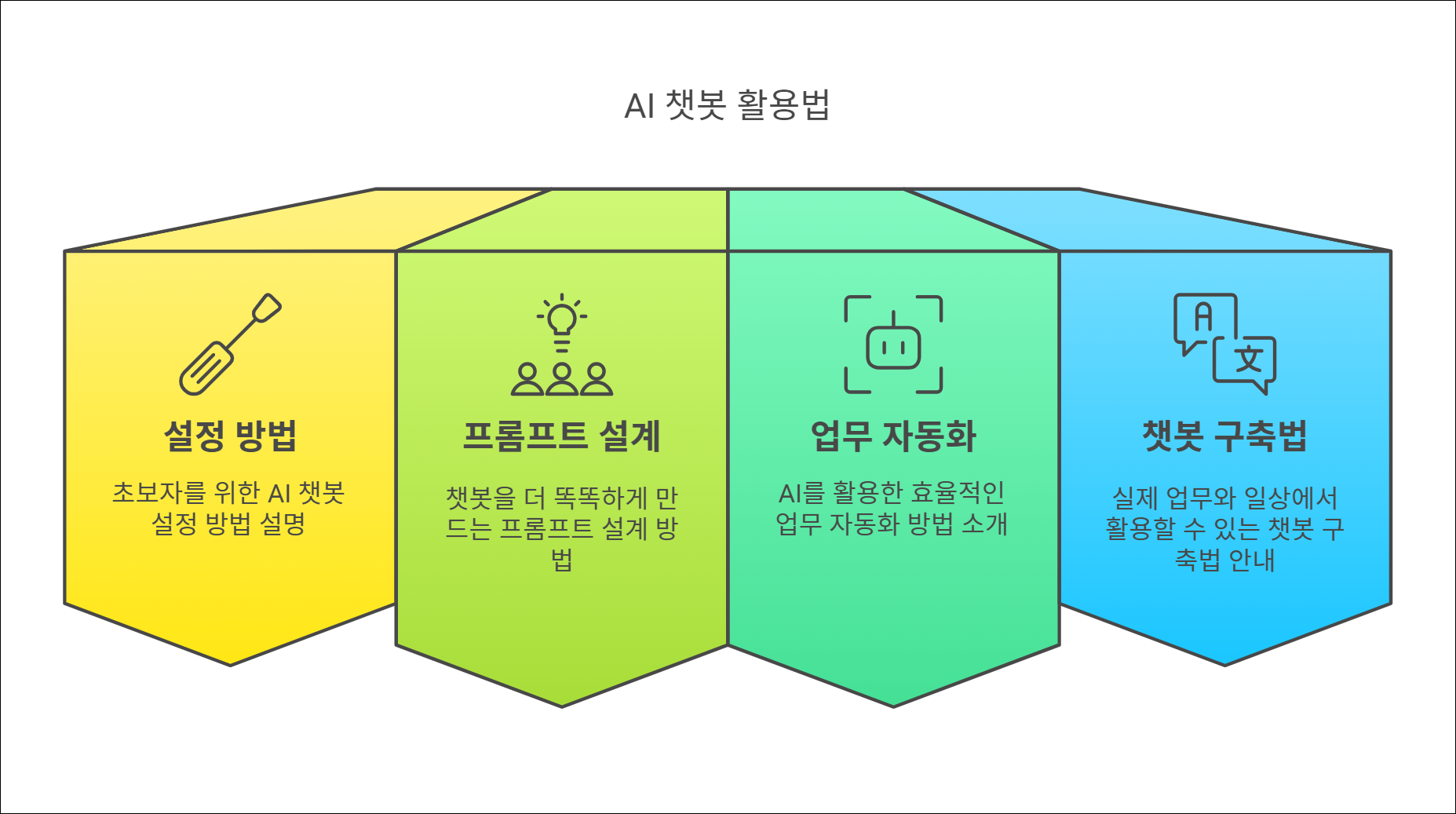 Designed by | AI Prompt Lab | NogadaHunter