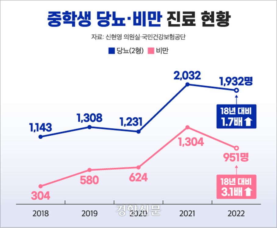 출처: 경향신문 기사 [탕후루는 언제까지 달콤할까?]