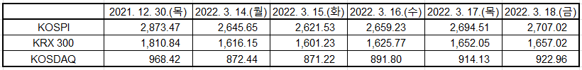 출처: KRX