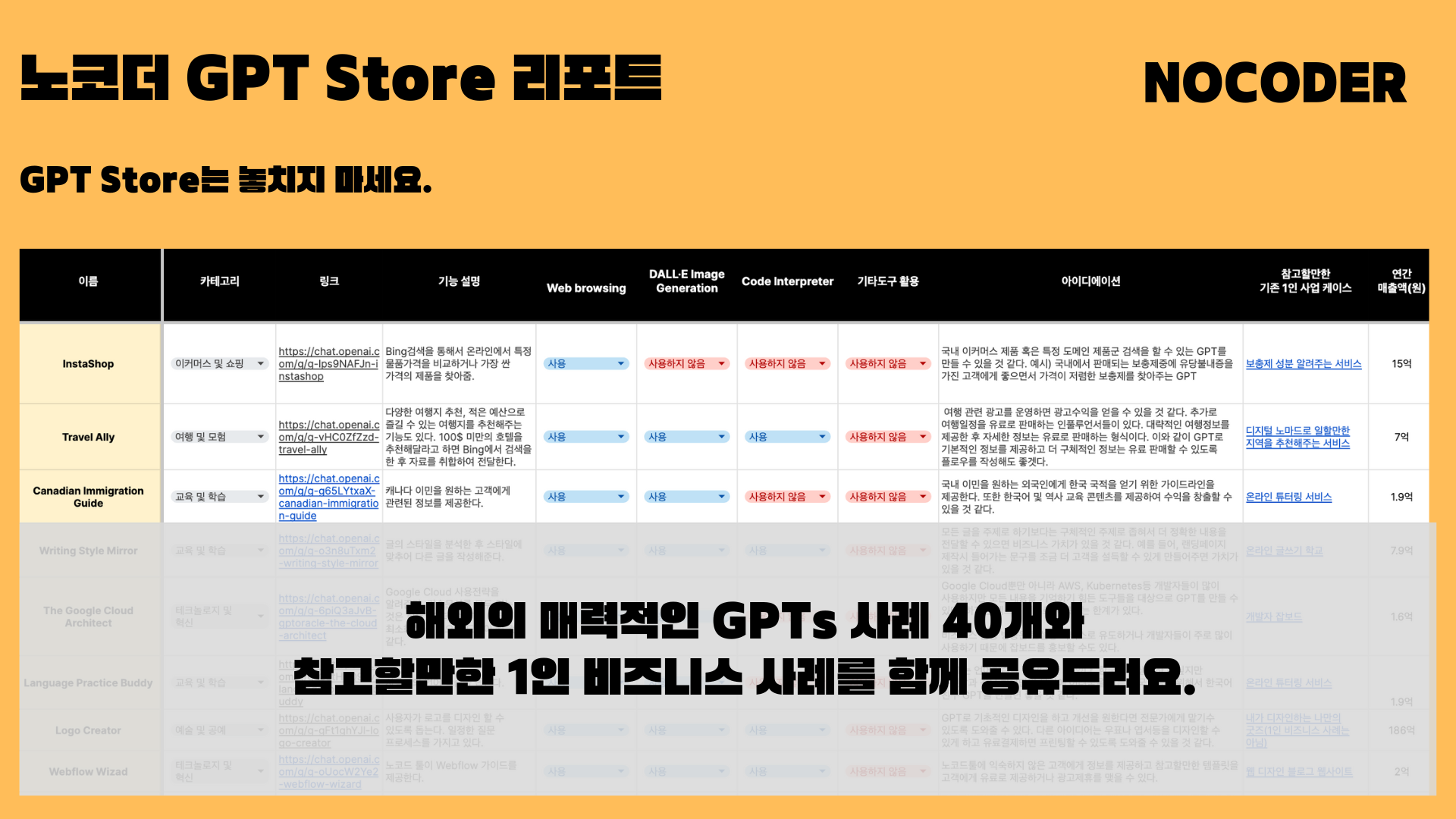 노코더 GPT Store 리포트