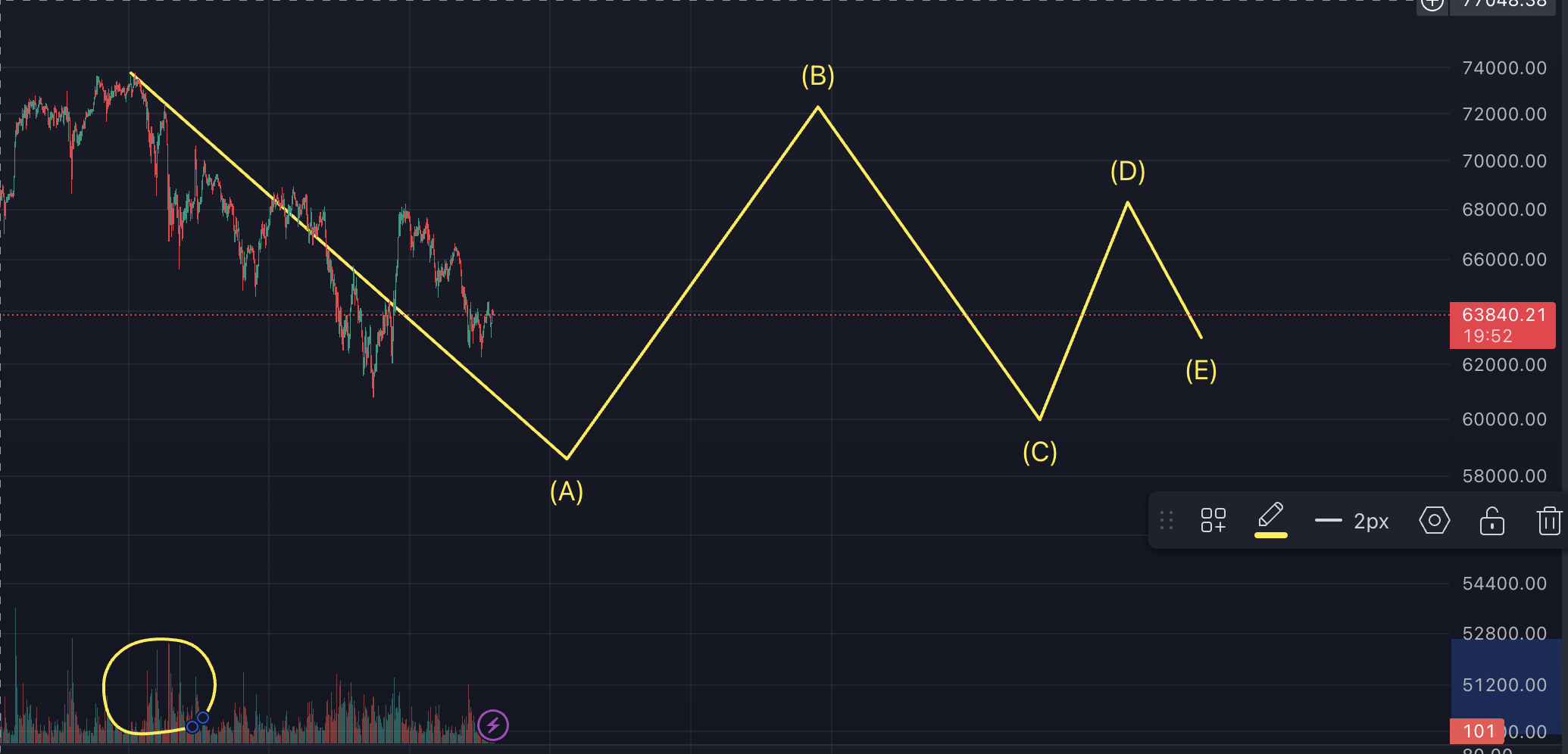 비트코인 차트, 1시간봉