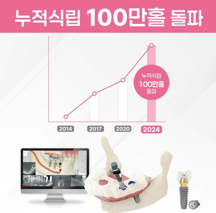 디오나비 누적식립 100만호 돌파 홍보자료 / 디오 제공