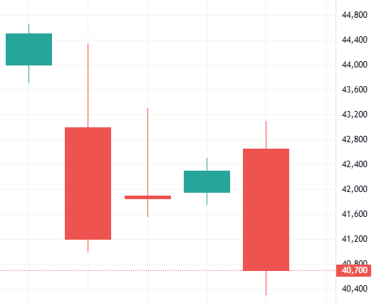 이벤트 발생 D-4 주가 움직임&nbsp;