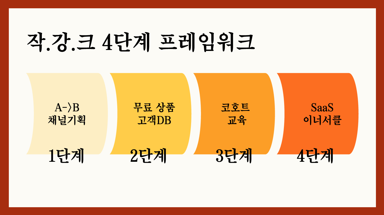 작지만 강한 크리에이터로 성장하는 