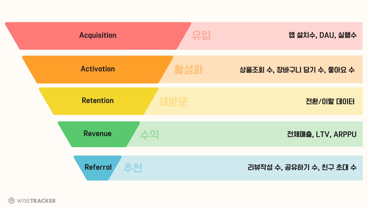 출처 : Wise Tracker 블로그