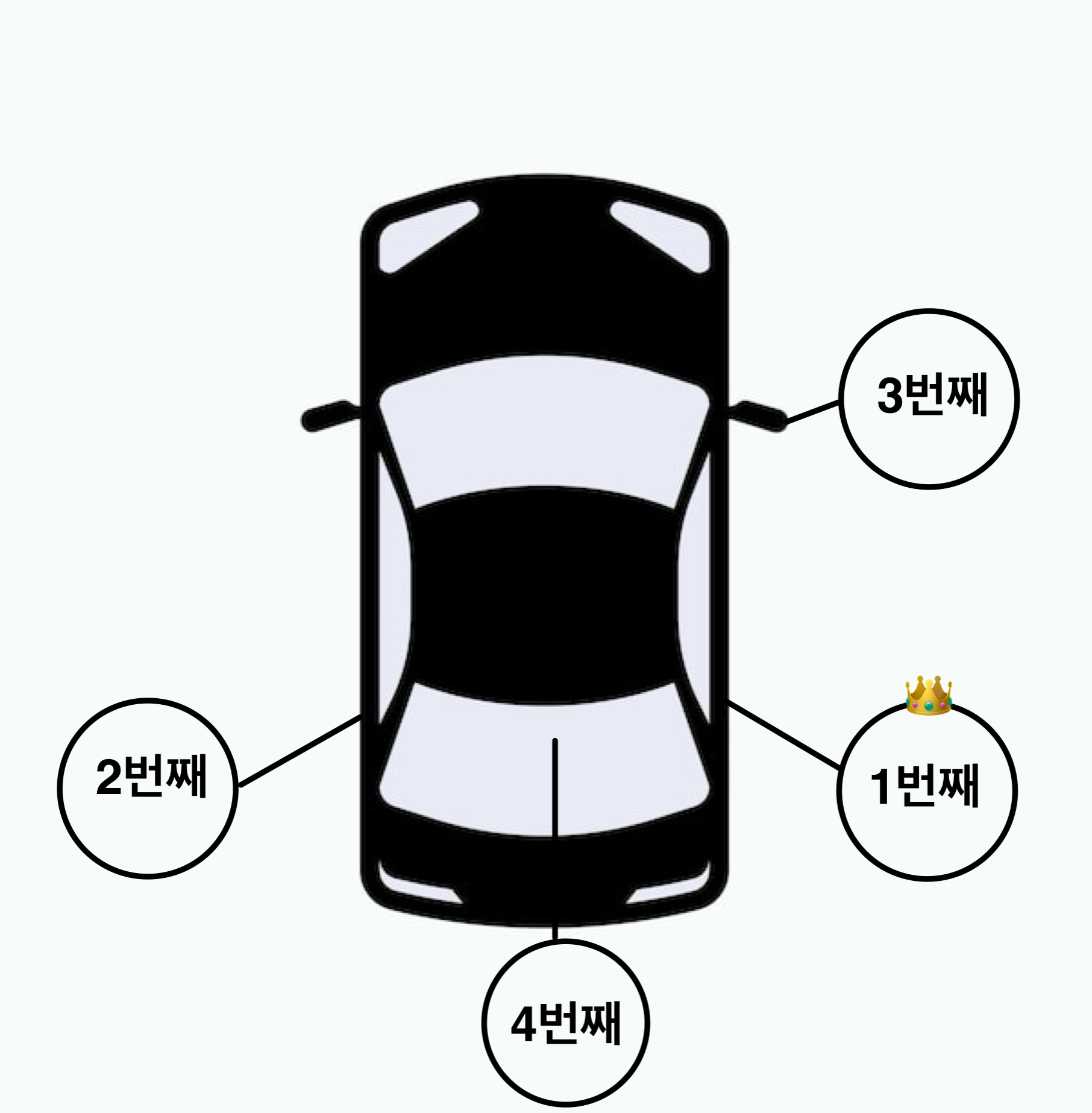 #01. 상사가 태워주는 차, 어디 앉는게 좋을까요?🚘의 썸네일 이미지