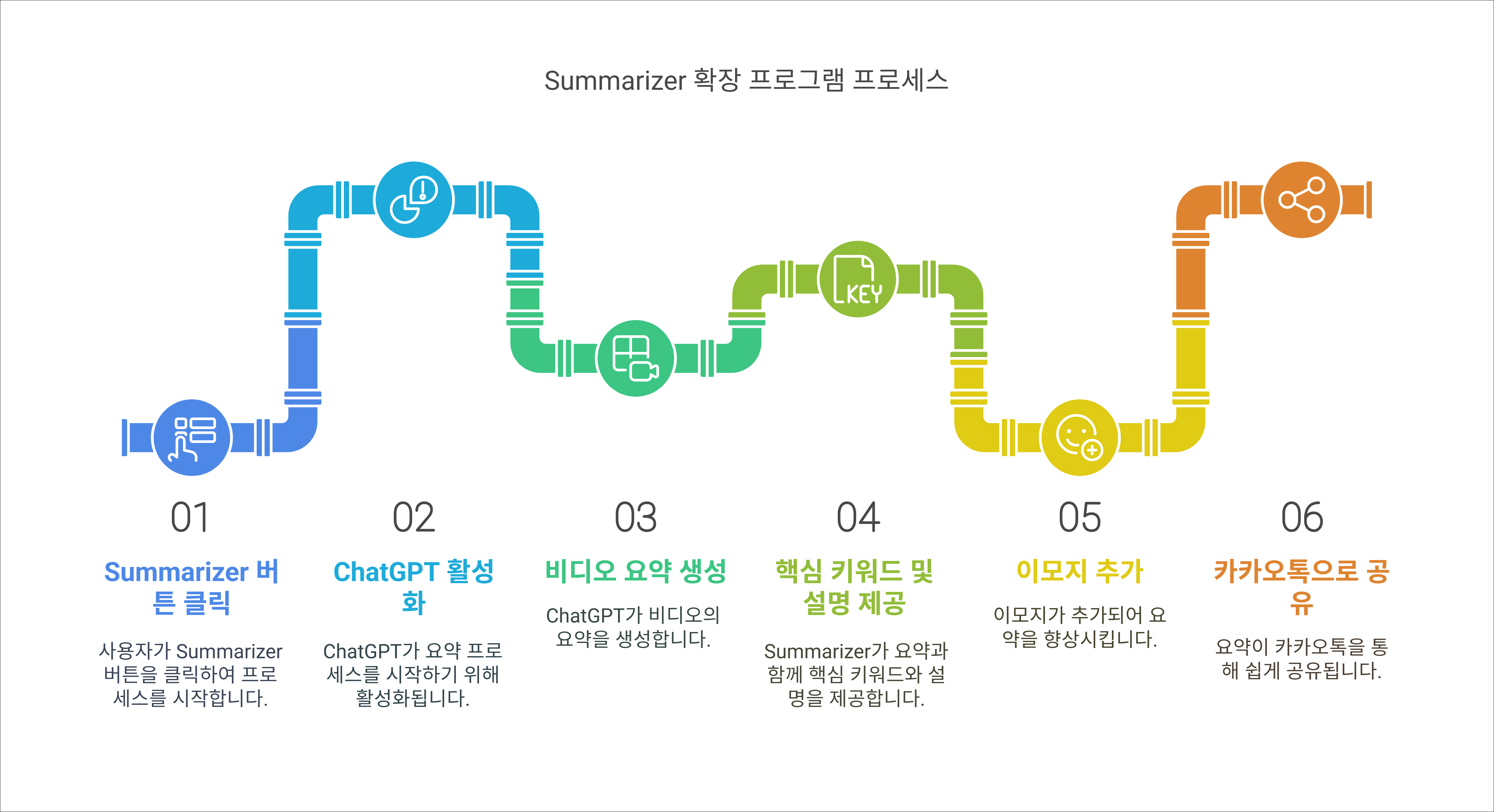 Designed by | AI Prompt Lab | NogadaHunter