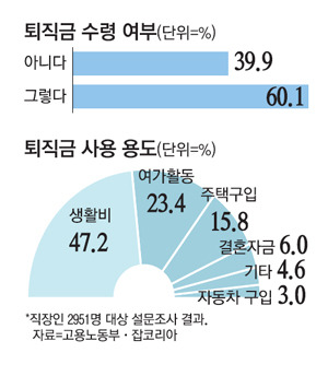 출처: 매일경제, 2014. 9. 11.