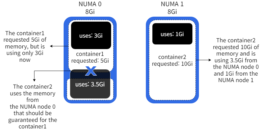 출처: Kubernetes 공식 블로그