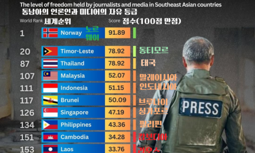 [인포그래픽]2024년 동남아 언론자유지수