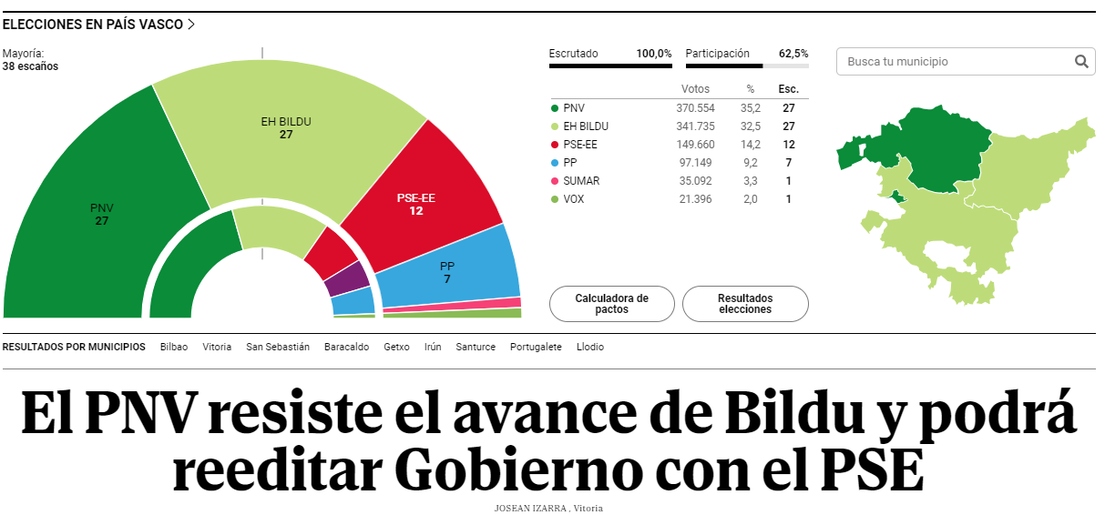 2024년 4월 22일 El Mundo 헤드라인