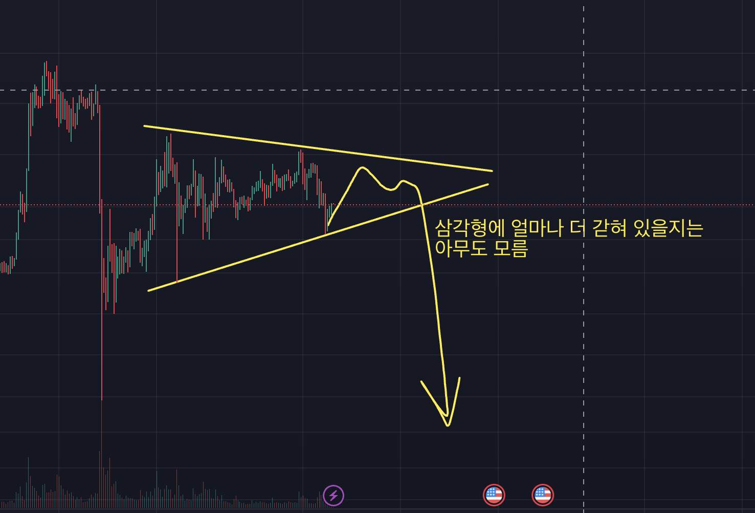 비트코인 차트, 1시간봉