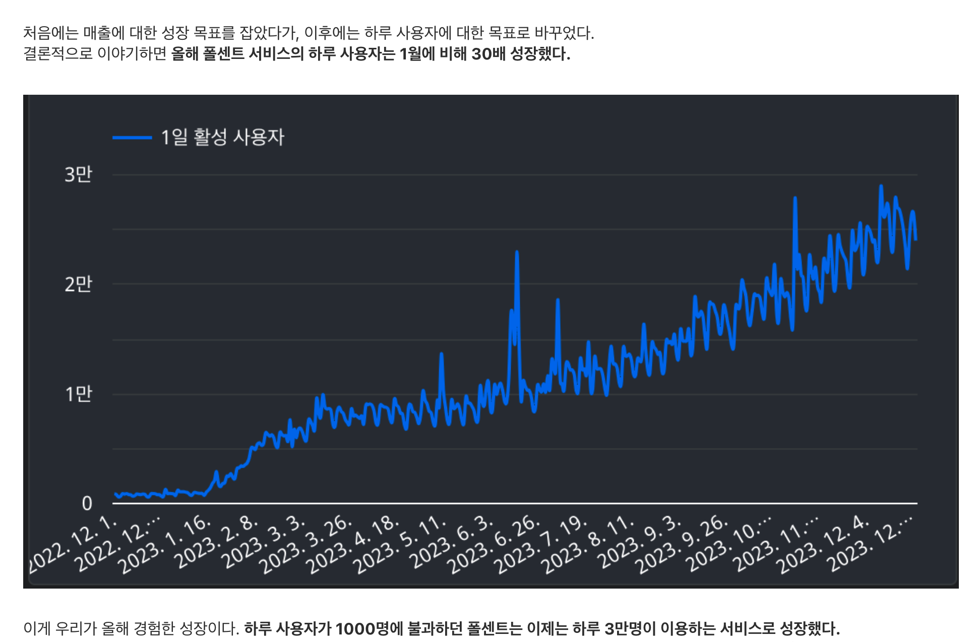 1년만에 급성장한 가격 알림 서비스