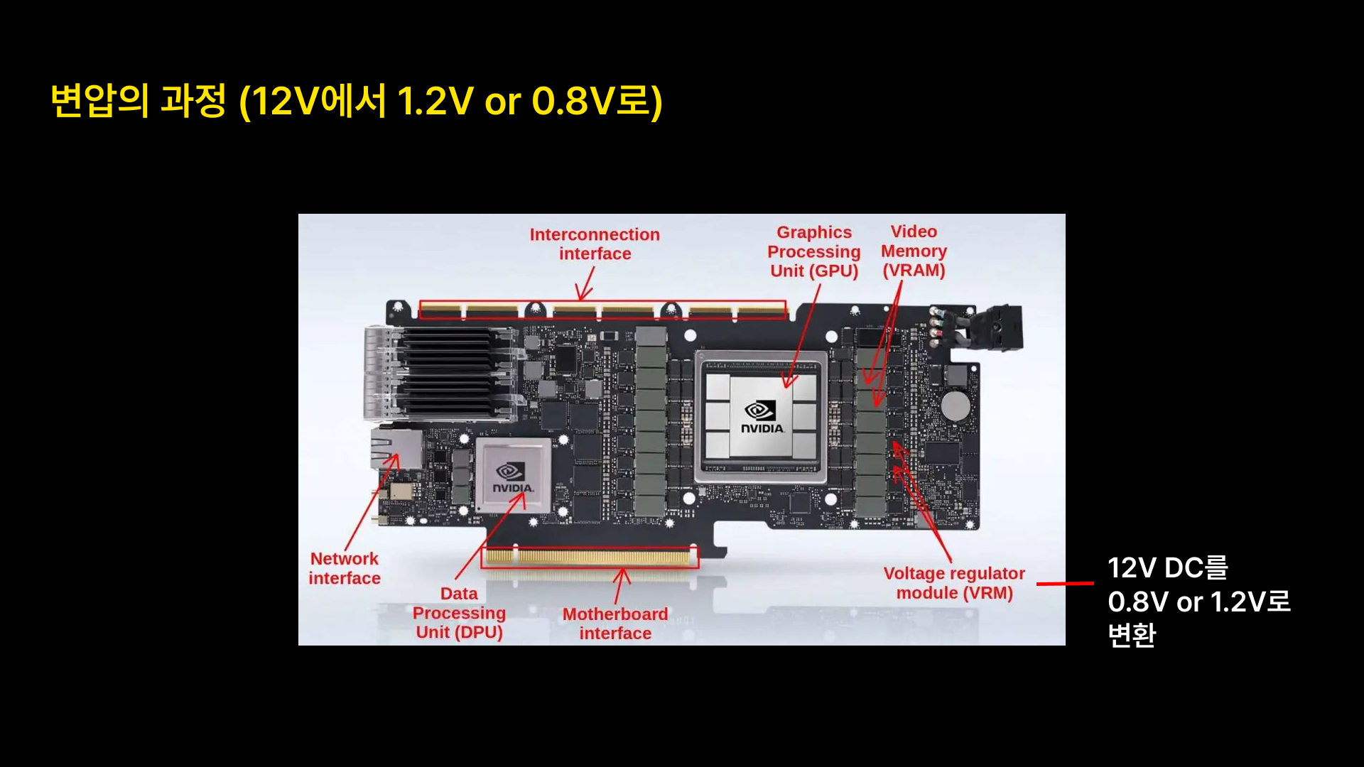   source: https://www.linkedin.com/pulse/disassembling-nvidias-h100-what-pcb-demands-ai-servers-drive-rcypcb-v28mc/