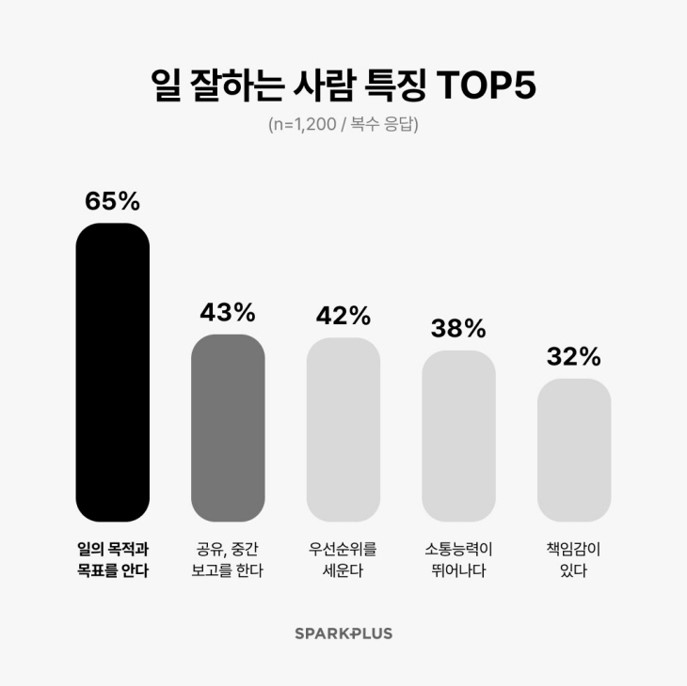 출처 : 스파크플러스, 오픈애드 - 샐러던트리포트