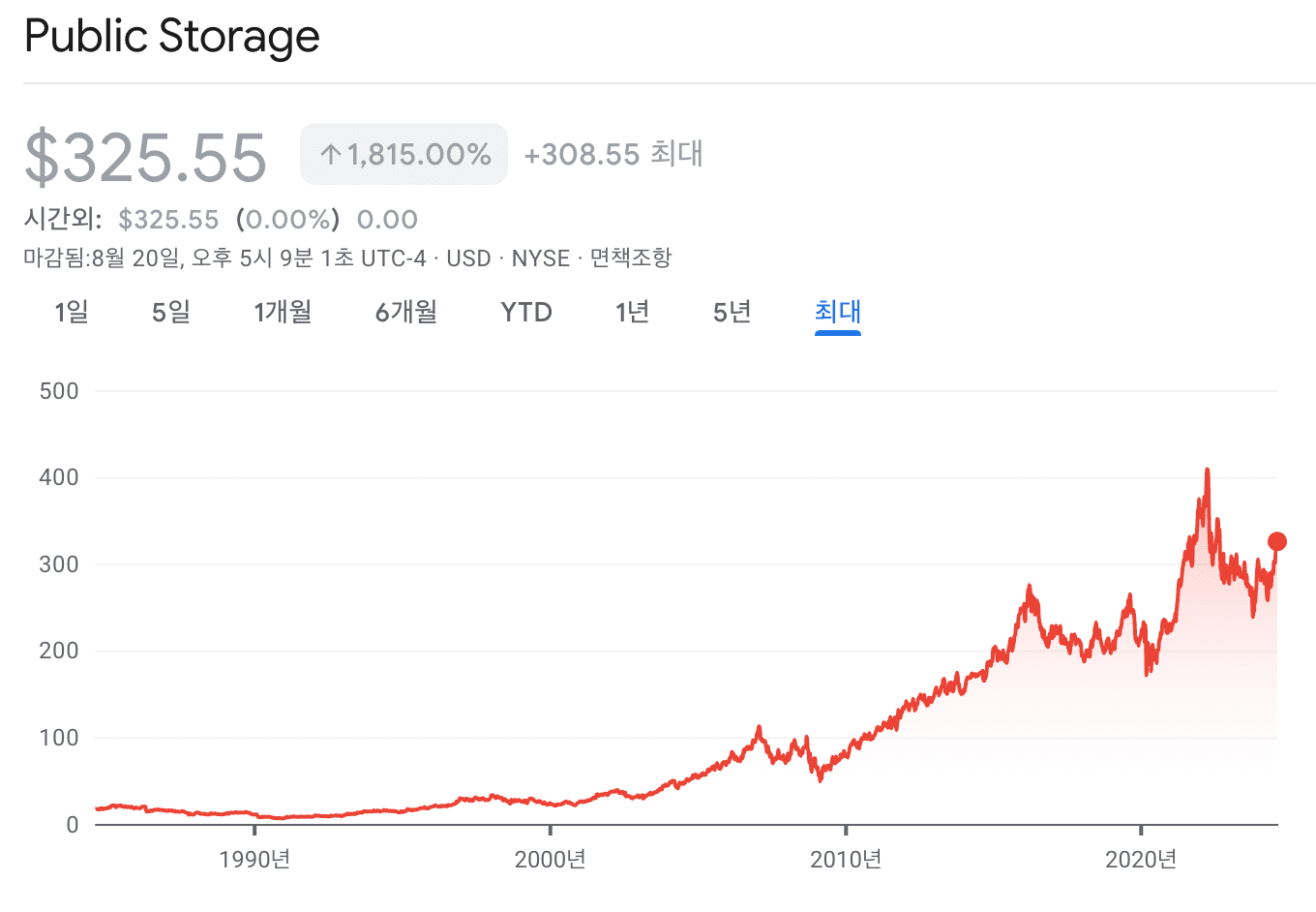 퍼블릭 스토리지(PSA)의 주가 성장 추이